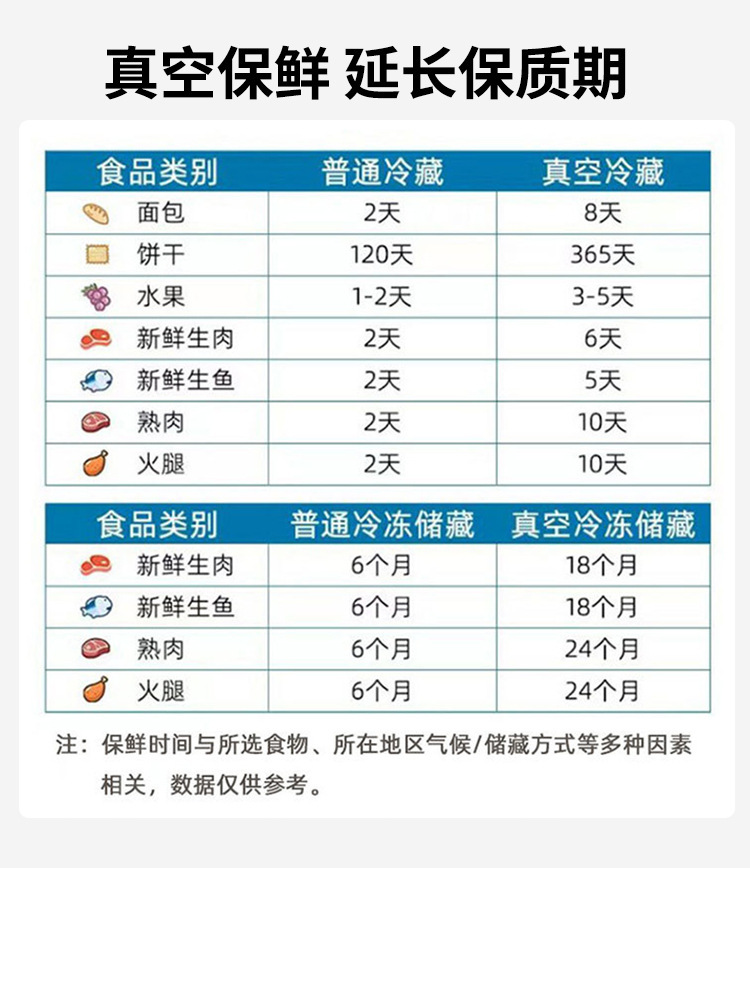 食品真空保鲜袋加厚纹路抽气袋拉链式熟食蔬菜冰箱专用冷冻压缩袋详情16