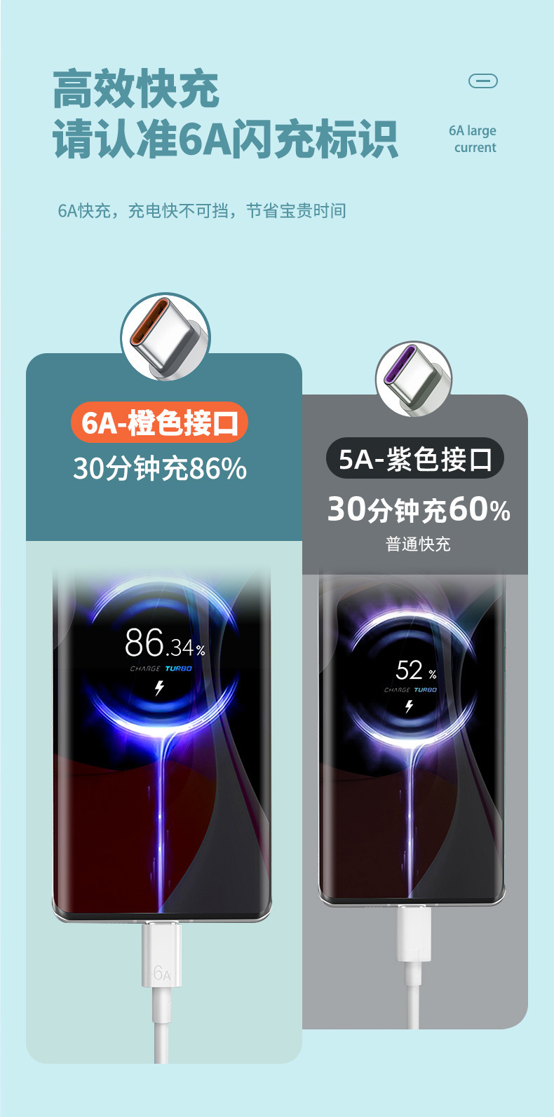6A超级快充数据线Type-c闪充 适用华为荣耀苹果手机66w充电线批发详情12