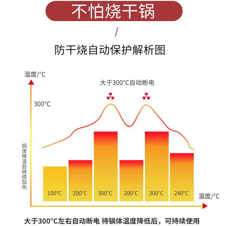 电热锅多功能家用304加厚多用锅电炒锅电饭锅插电一体电煮锅批发详情49