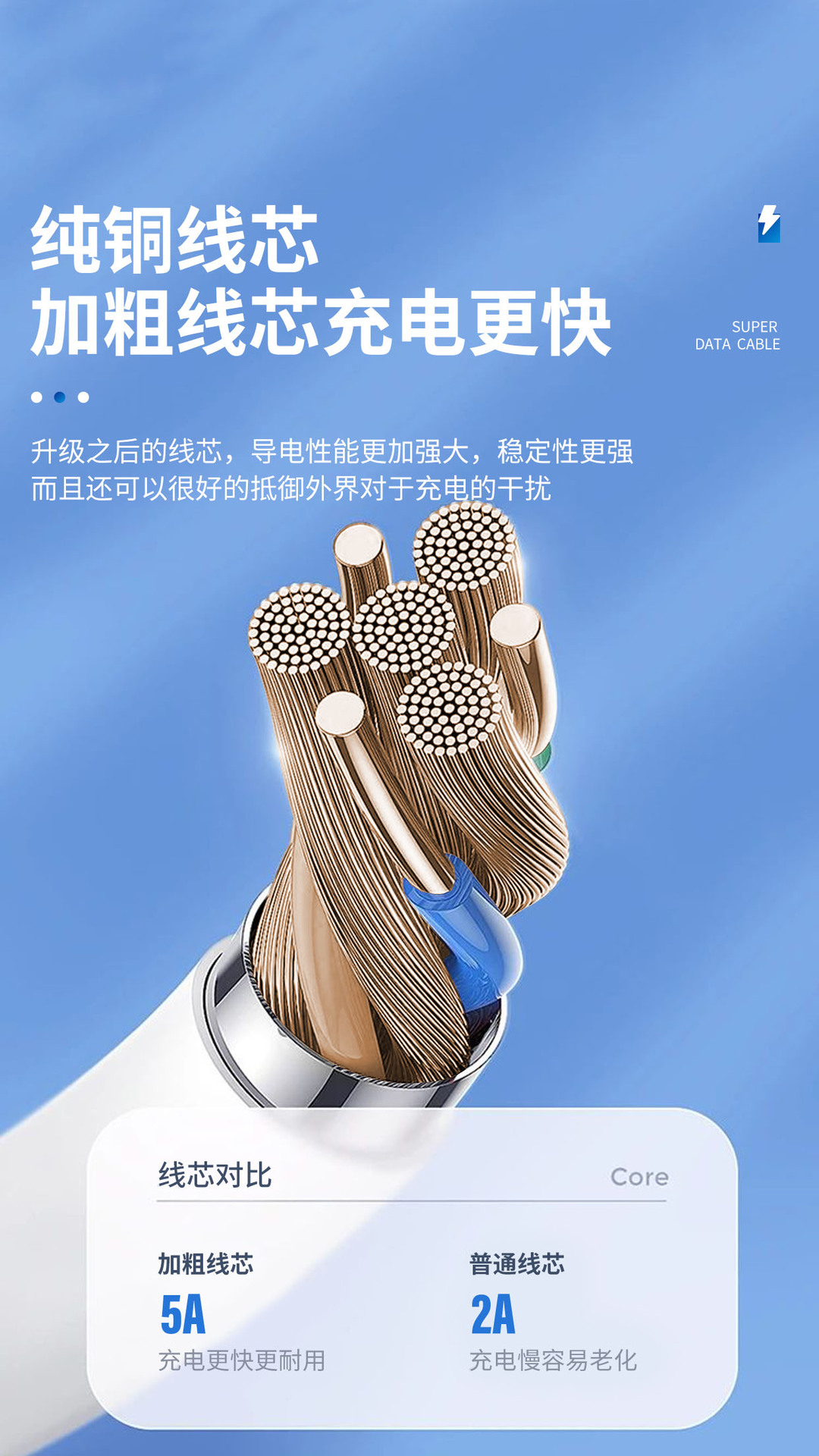 M01 data cable with multiple interfaces is suitable for Apple/Android /Type-c safe fast charging cable wholesale 5A pic 8