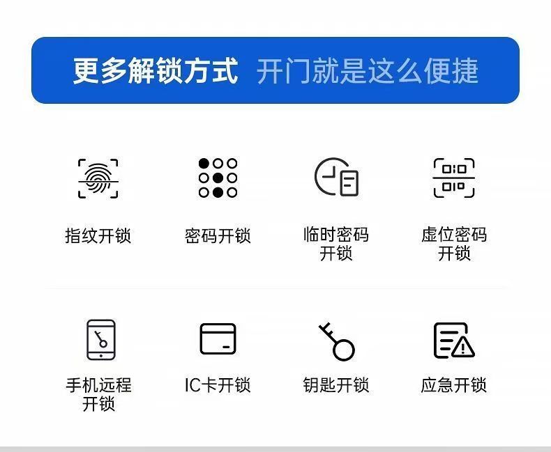 Fully automatic visual graffiti smart lock, entrance door password lock, mobile phone remote zigbee smart linkage fingerprint lock pic 8