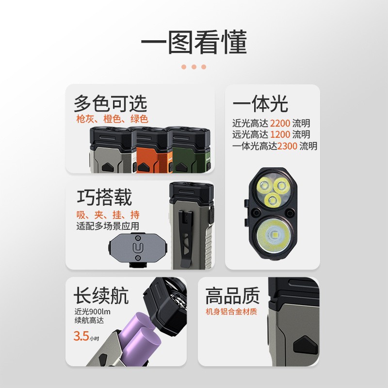 Pailide EDC aluminum alloy multi-functional high-intensity flashlight, RGB colorful outdoor keychain light, warning magnetic work light, high and low beam integrated mountain and camping light pic 7