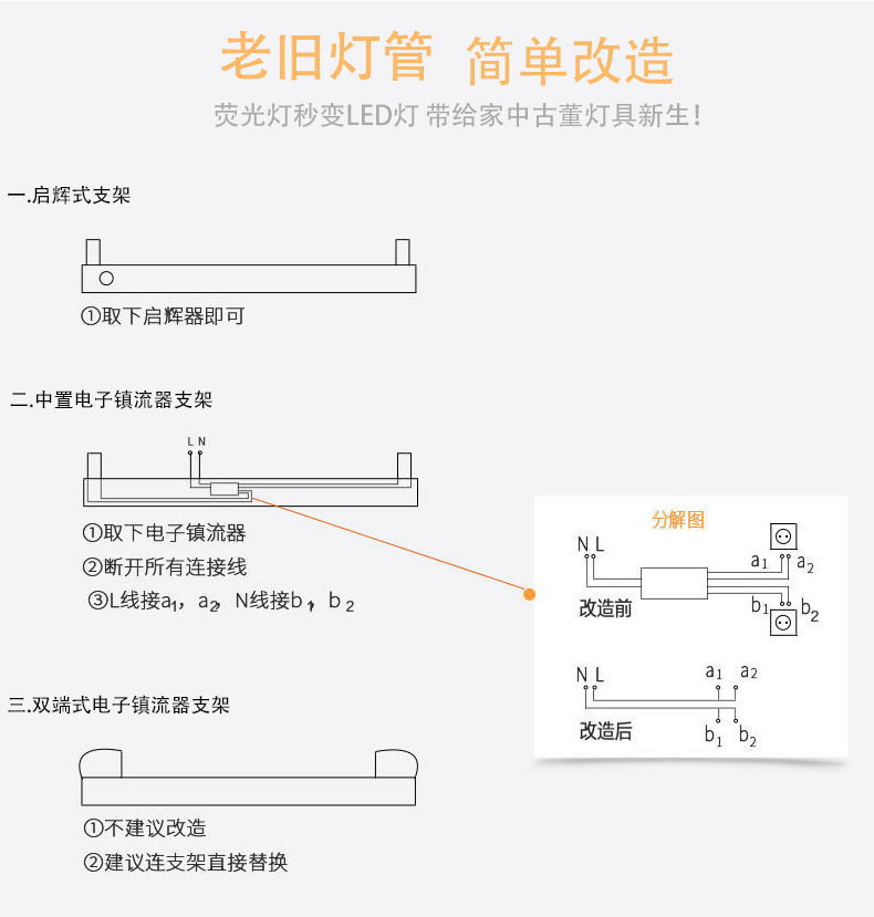 t8全塑灯管LED单灯管超市商场室内G13双端供电家用1.2米t8日光灯详情8