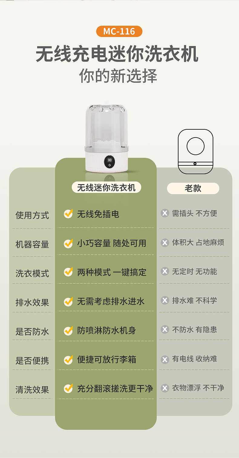 爆款迷你洗衣机蓝光母婴洗内衣袜子内裤无线便携式小型旅行洗衣机详情5