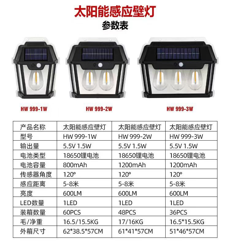 户外太阳能小房子灯感应钨丝暖光壁灯庭院别墅花园防水房子壁灯详情13