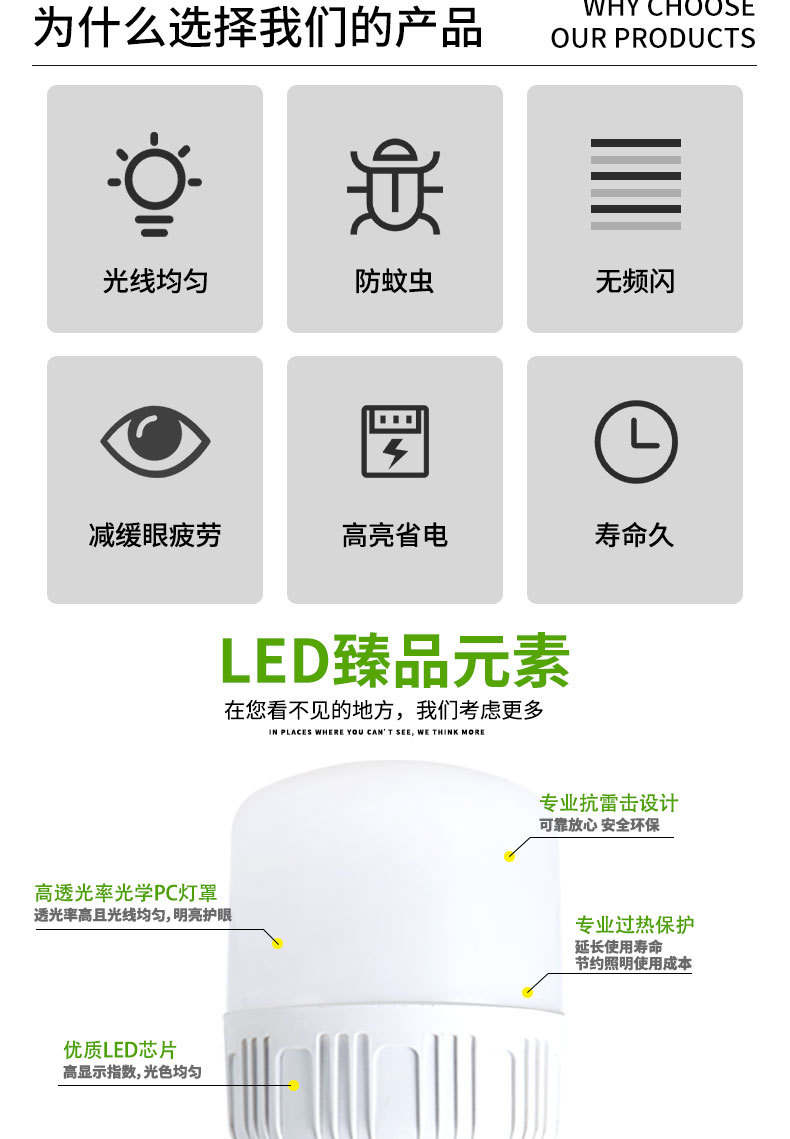 Ultra-bright, energy-saving and power-saving LED bulb for home indoor living room, B22 socket, E27 bulb pic 2