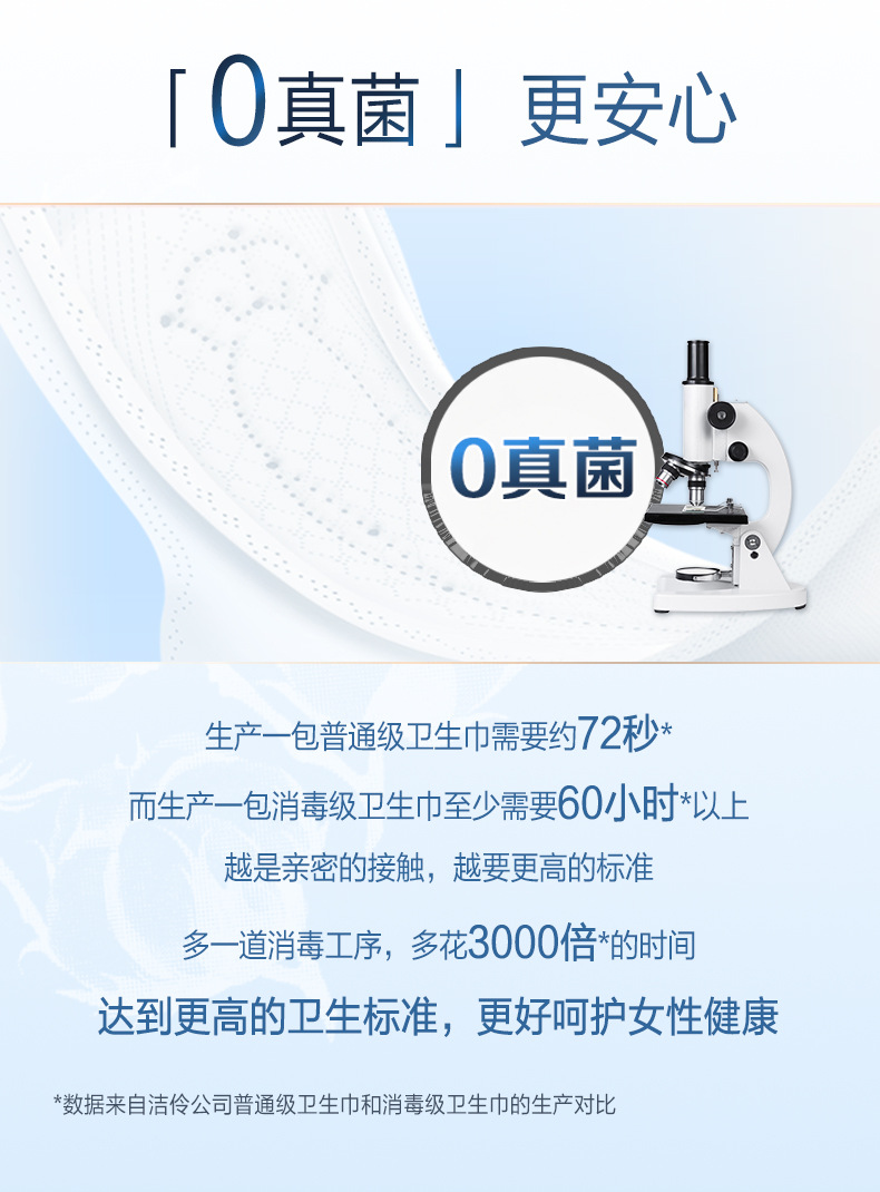 淘淘氧棉天山白卫生巾纯棉日用夜用无香型姨妈巾安睡裤护垫整箱批详情8