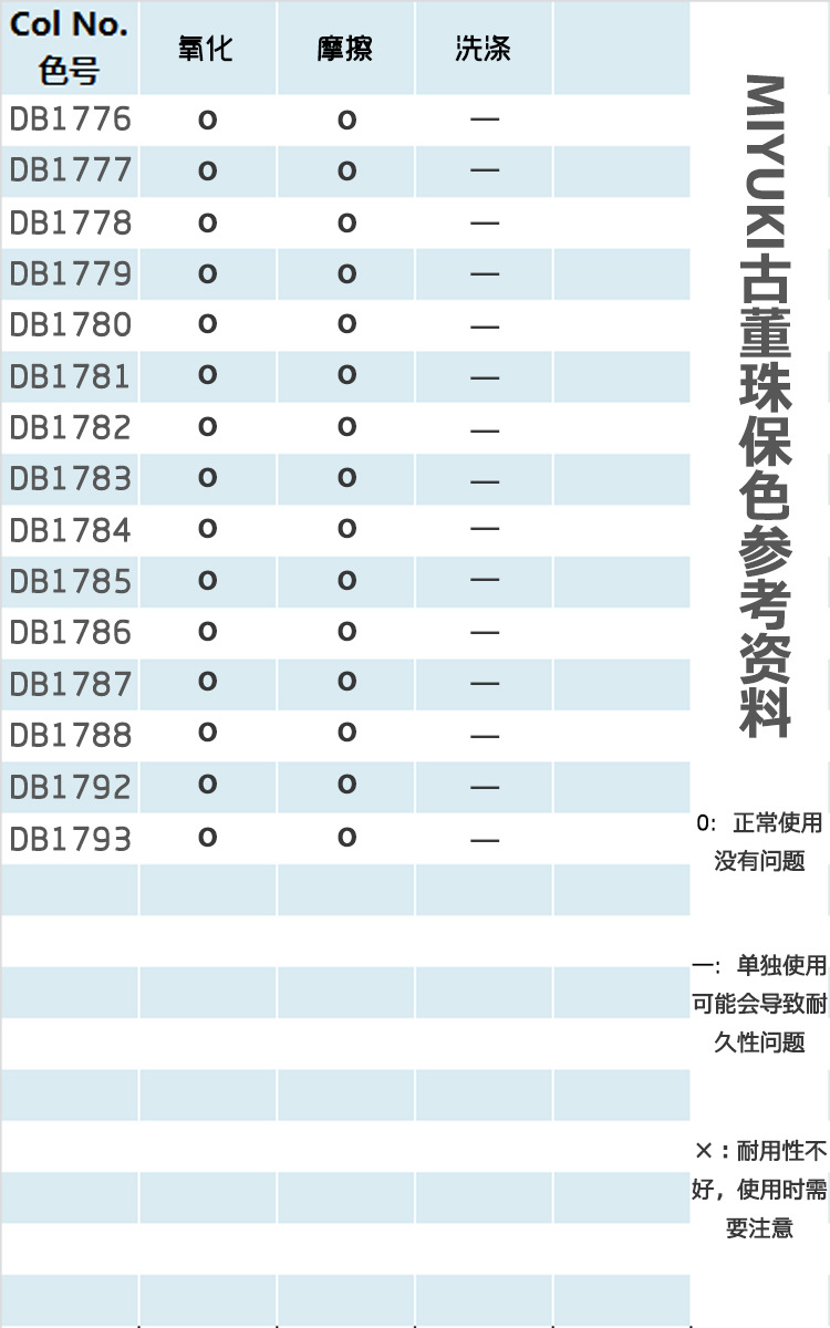 御幸古董珠日本MIYUKI御幸进口米珠【15色染芯系六】10g妮珂饰品详情29