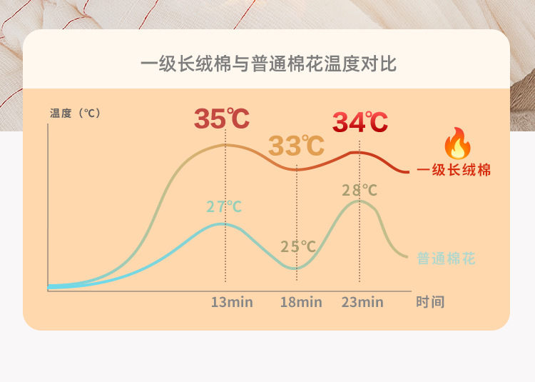 新疆一级棉花被棉絮床垫褥子学生棉被垫被加厚冬被被子棉被芯厂家详情15