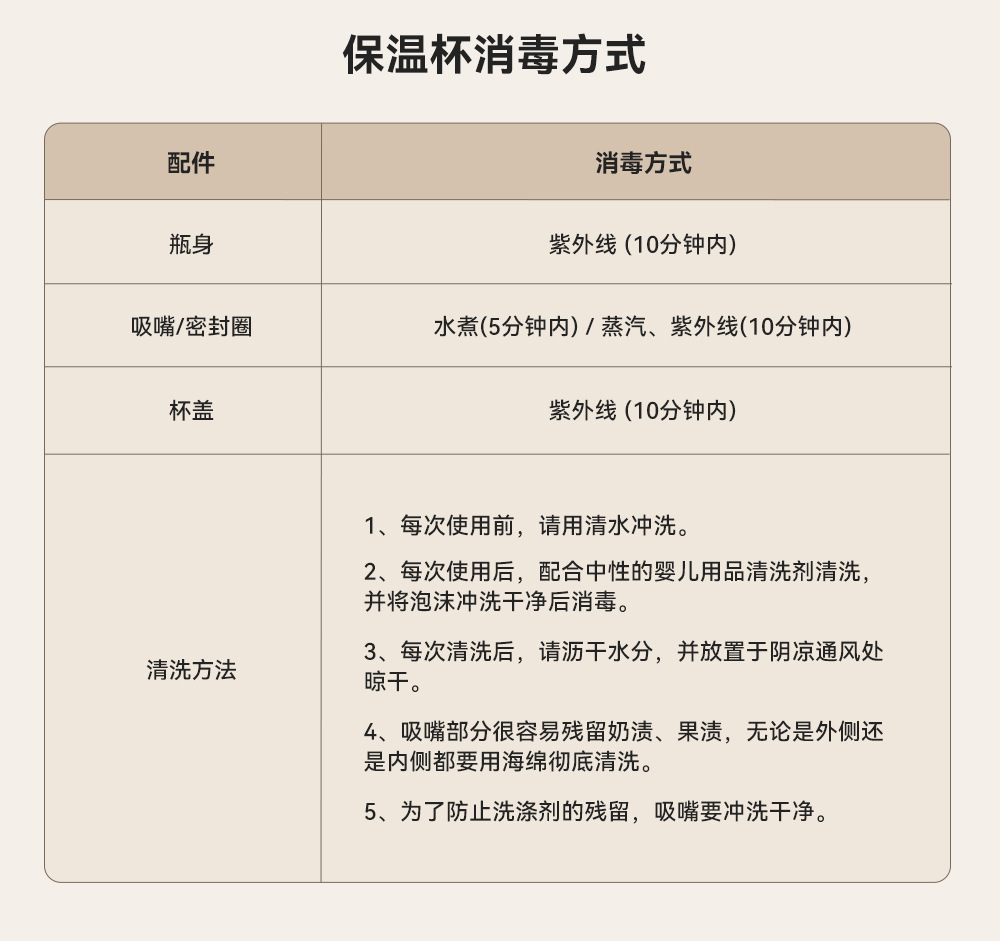 bebebus钻光保温杯儿童水杯1-3岁以上直饮杯宝宝吸管杯316食品级详情21