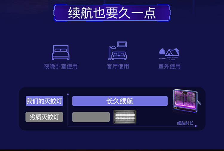 新款二合一电击灭蚊灯室内家用卧室驱蚊器 USB充电式捕蚊灯灭蚊器详情19
