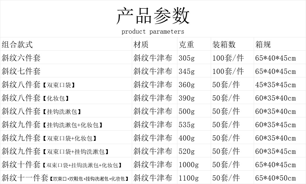 旅行收纳袋七件套装衣服整理打包袋旅游行李箱衣物内衣收纳包批发详情3