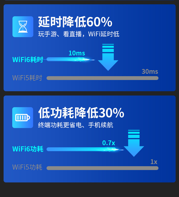 COMFASTCF-WR635AX大功率无线路由器六天线穿墙全屋WiFi6路由器详情5