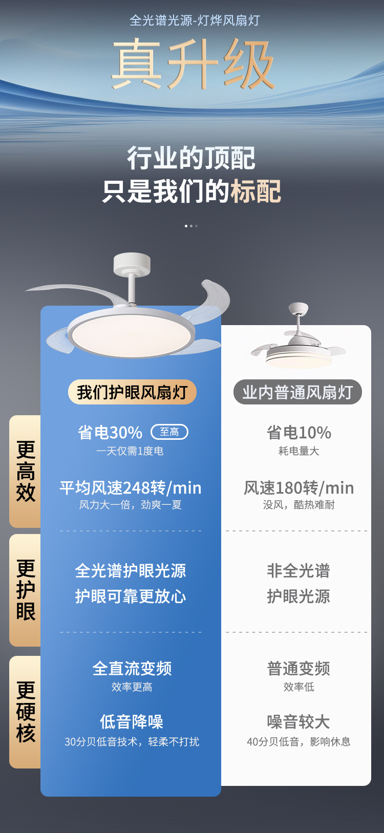 超薄风扇灯护眼隐形吊扇灯电扇客厅餐厅静音全光谱变频吊灯带详情6