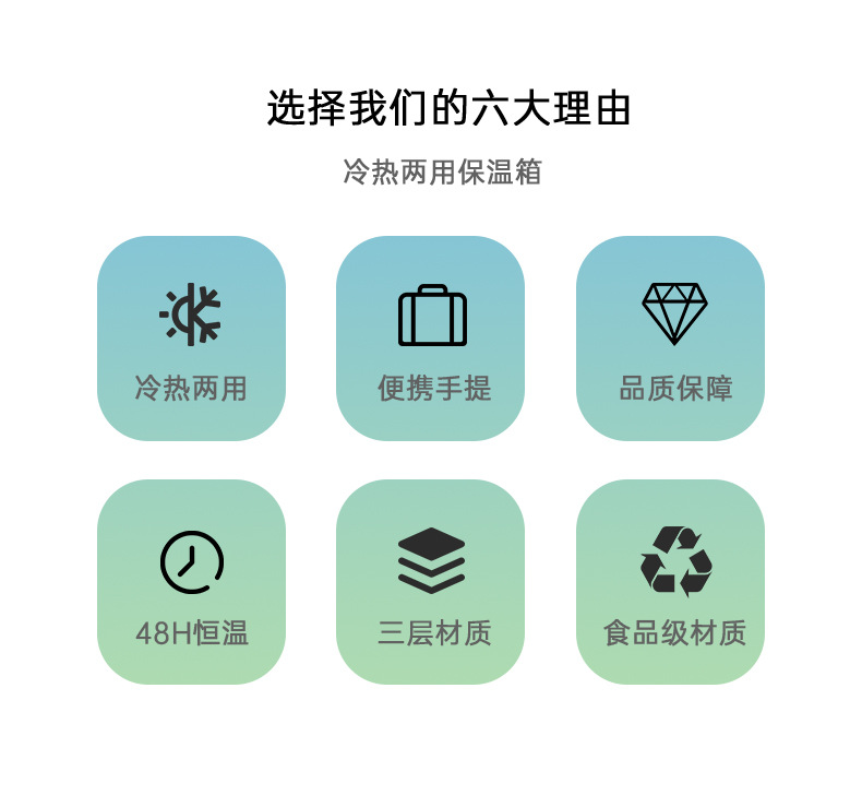 21L insulated box, prefabricated house insulated refrigeration box, portable outdoor picnic box for preservation pic 3