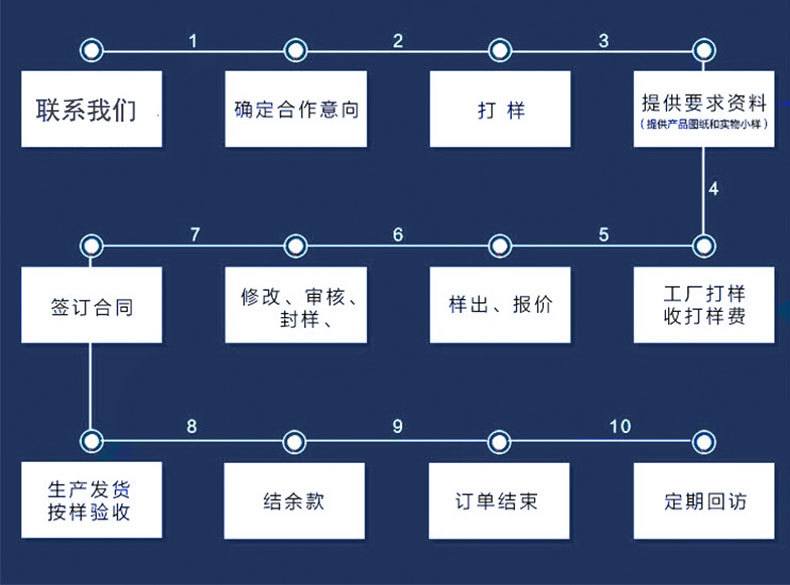 供应304不锈钢加厚俄罗斯随身酒壶8盎司户外便携式半斤装白酒扁瓶详情2