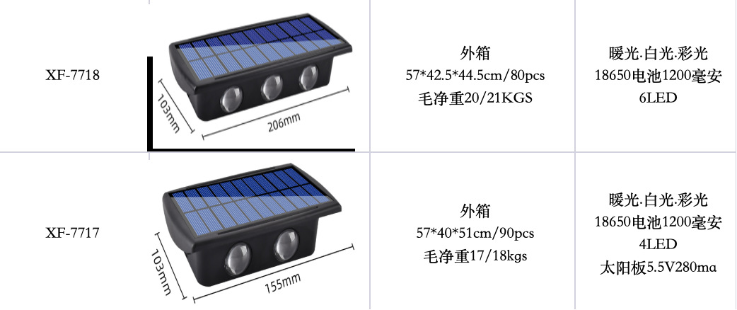 Sun Dual-shadow garden lamp, with intelligent light control, waterproof, long-lasting battery life and easy installation, is a three-color ambient lamp pic 1
