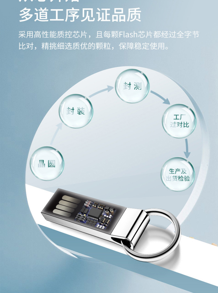 爱国者32GB USB2.0 U盘 U210 金属车载U盘银色 一体封装 便携挂环详情4