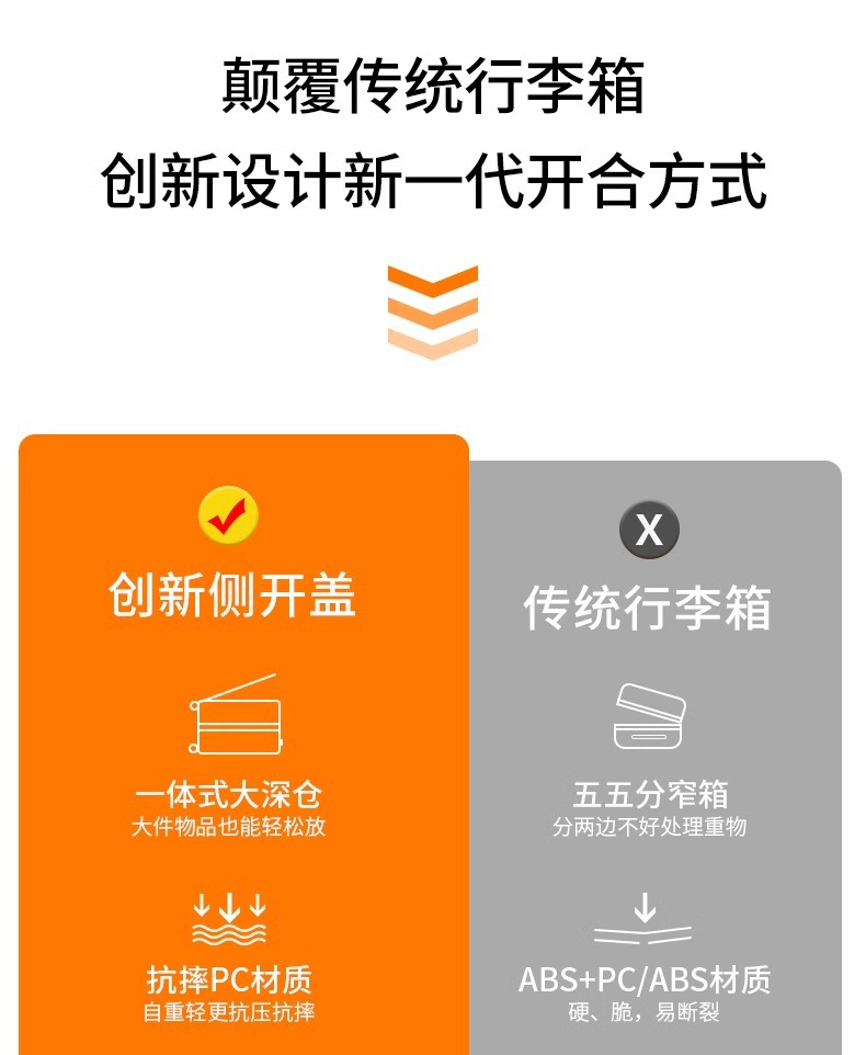 新款侧开口行李箱 拉杆箱20寸登机箱静音万向轮旅行箱男女密码箱详情16