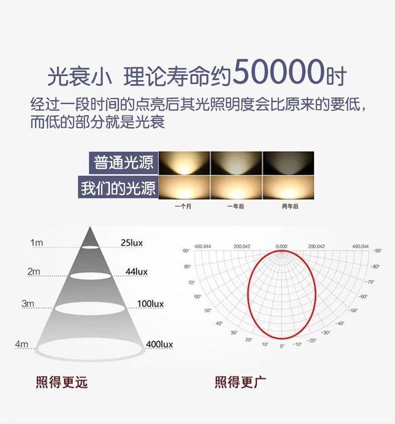 Ultra-bright led bulb E27 screw-socket household white light bulb, high-power energy-saving bulb for factory workshops pic 5