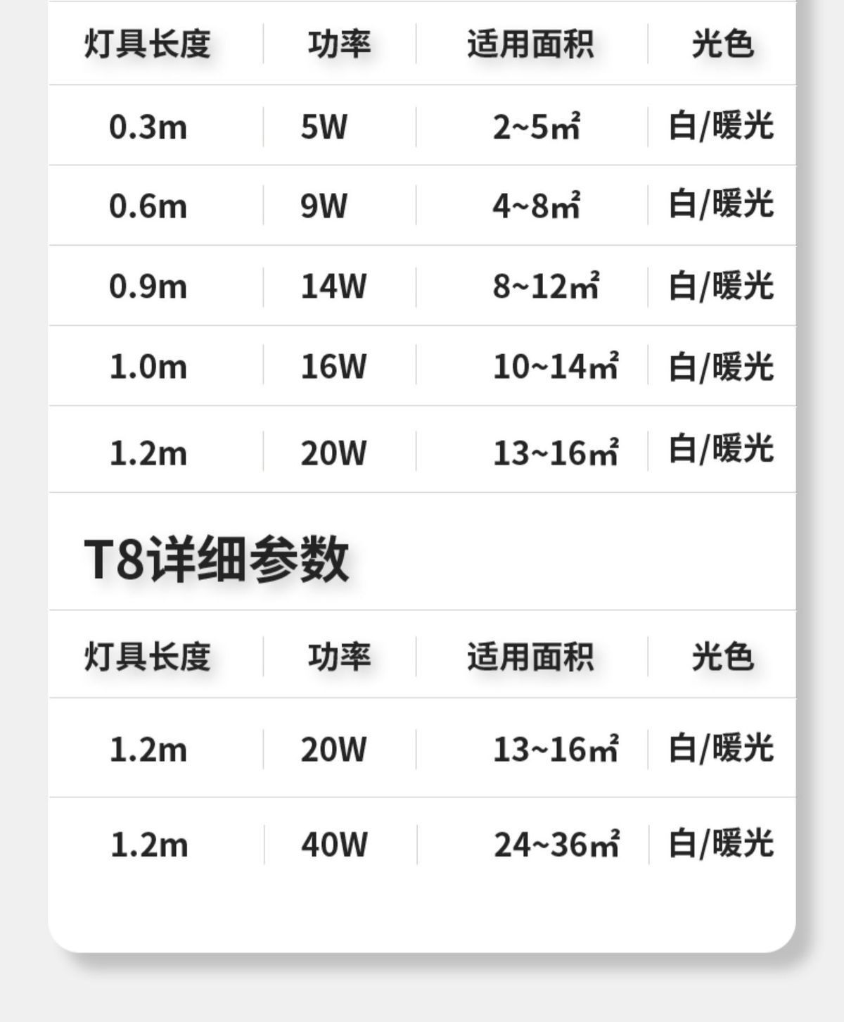 中山灯具led灯管批发T5一体化灯管t8T5灯管超亮长条灯LED日光灯详情19