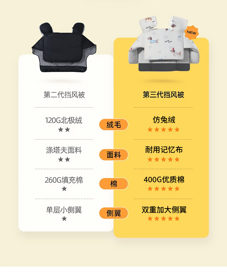 电动车挡风被防水秋冬季加绒加厚防风被电瓶车全包挡风被挡风罩详情4