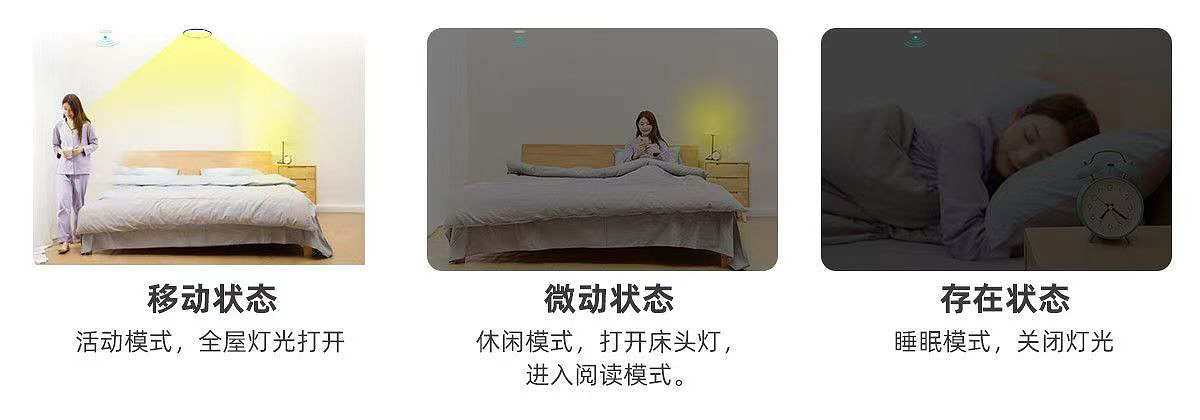 白色圆形毫米波人体存在传感器设备 人体检测 嵌入式感应器 安装便捷 高精度探测详情2