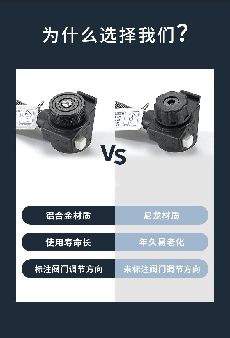 柯曼MBK-36铝合金户外露营炉具黑化配件适用雪峰450开关旋钮详情4