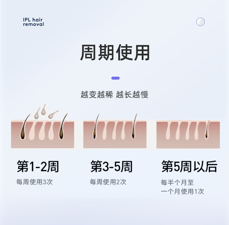 新款脱毛仪家用蓝宝石冰感 无痛强脉冲全身IPL光子美容嫩肤脱毛仪详情9