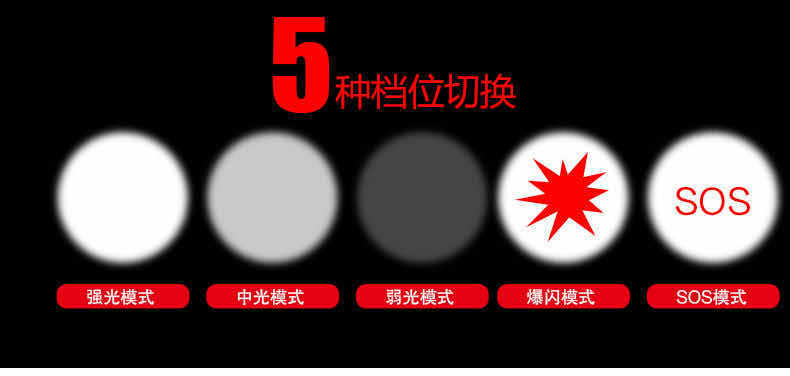 跨境新款P50强光手电筒带电量提醒功能USB充电伸缩变焦强光照明灯详情27