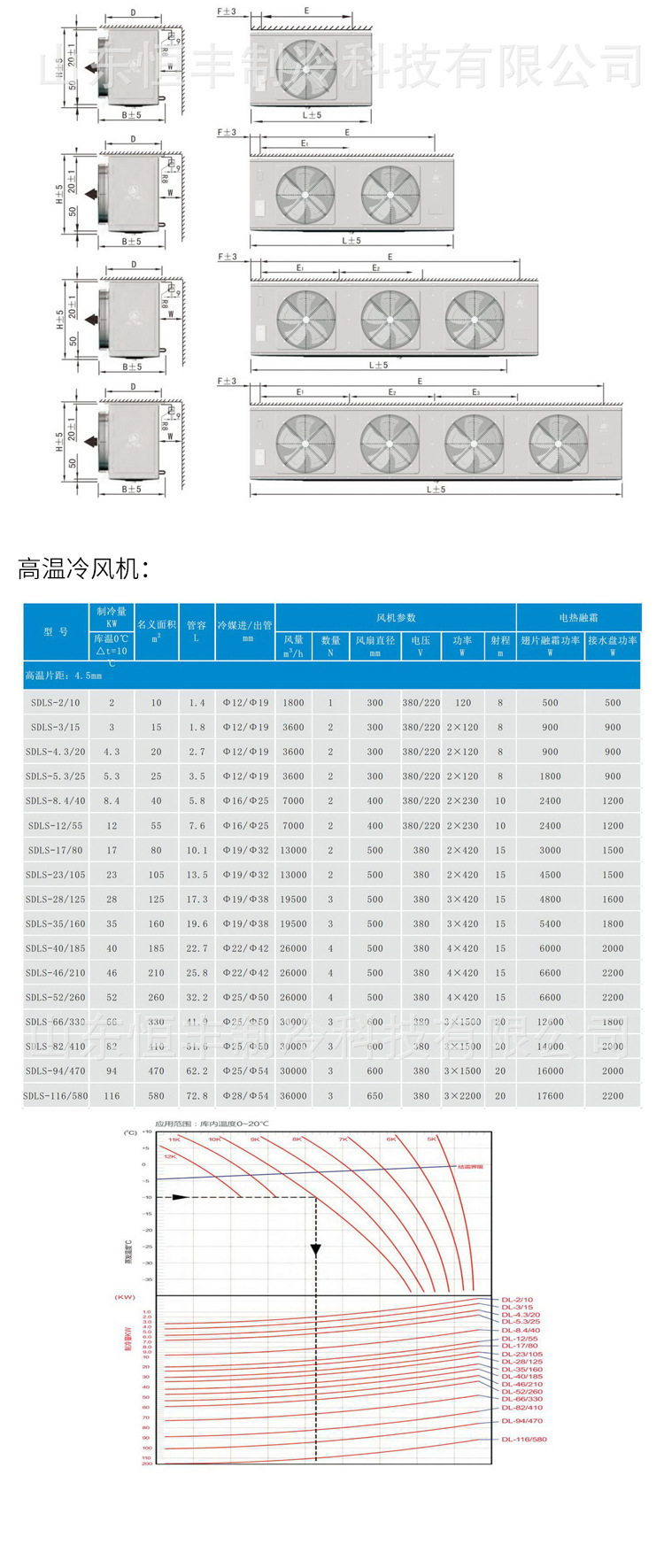 Stainless steel pipe industrial cold air blower, evaporative cold air blower, factory cooling, breeding energy-saving cold air blower pic 12