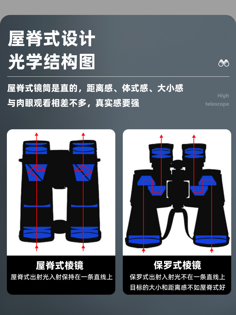 艾博睿新款DT-A10X42双筒望远镜高倍高清直筒便携户外观景跨境详情27