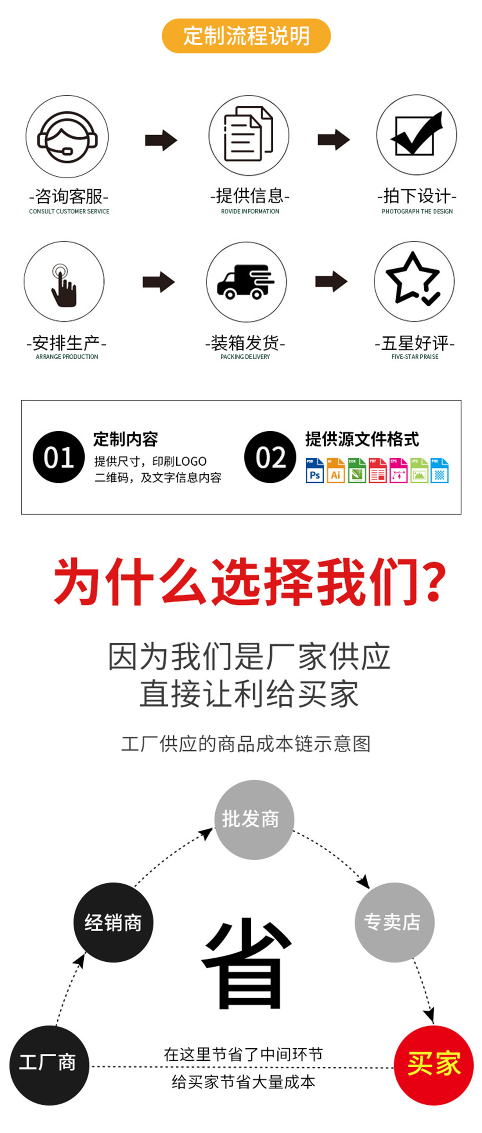 糖葫芦盒子夜市摆摊一次性包装纸盒网红迷你糖葫芦外卖打包盒批发详情23