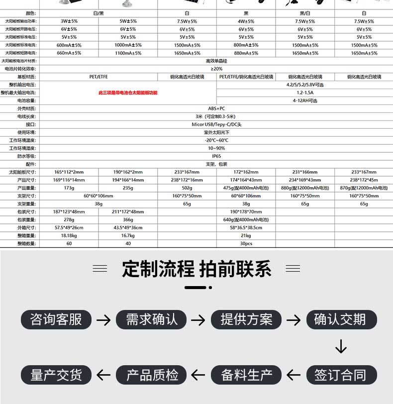 亚马逊爆款5W太阳能光伏板Ring arlo 谷歌摄像机专用接口户外安防详情12