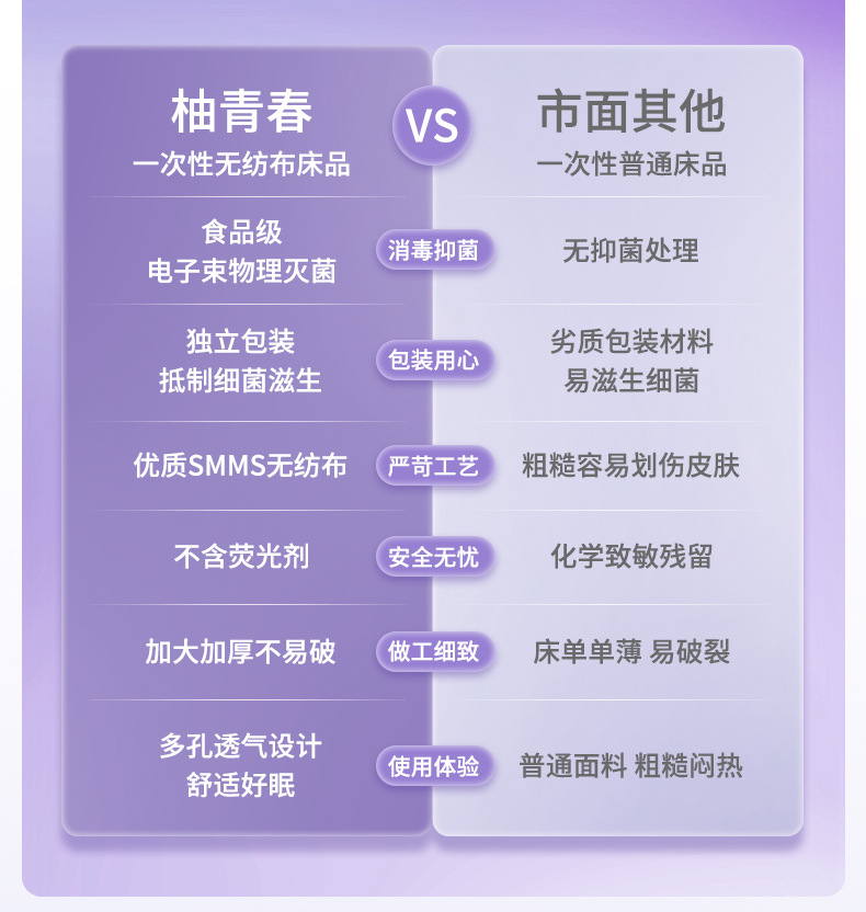 柚青春一次性四件套旅行酒店民宿一次性床单被罩枕套四件套三件套详情3