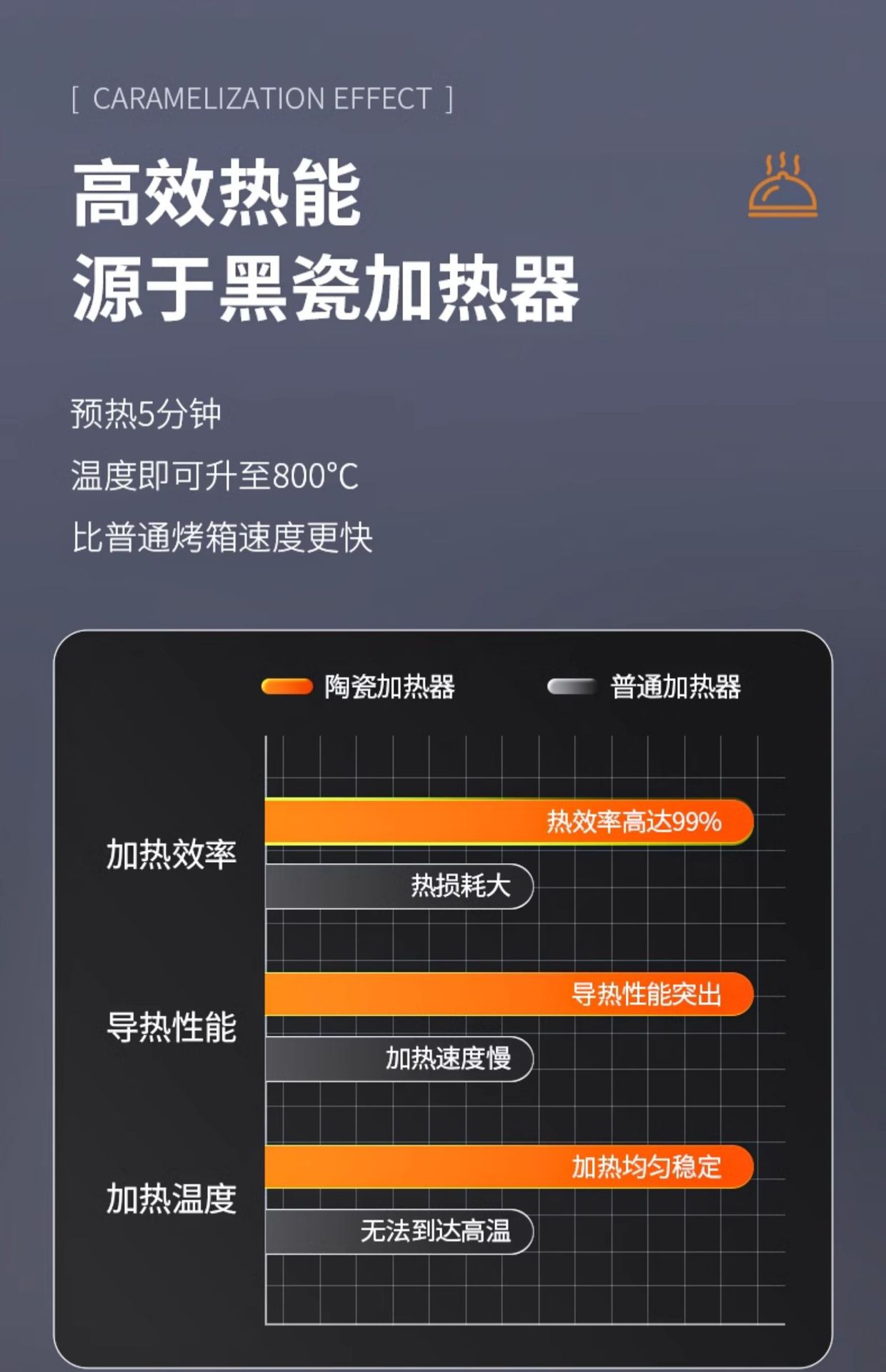 高温牛排炉商用全自动煎牛扒机无烟电烤炉燃气烤牛排设备机器详情11