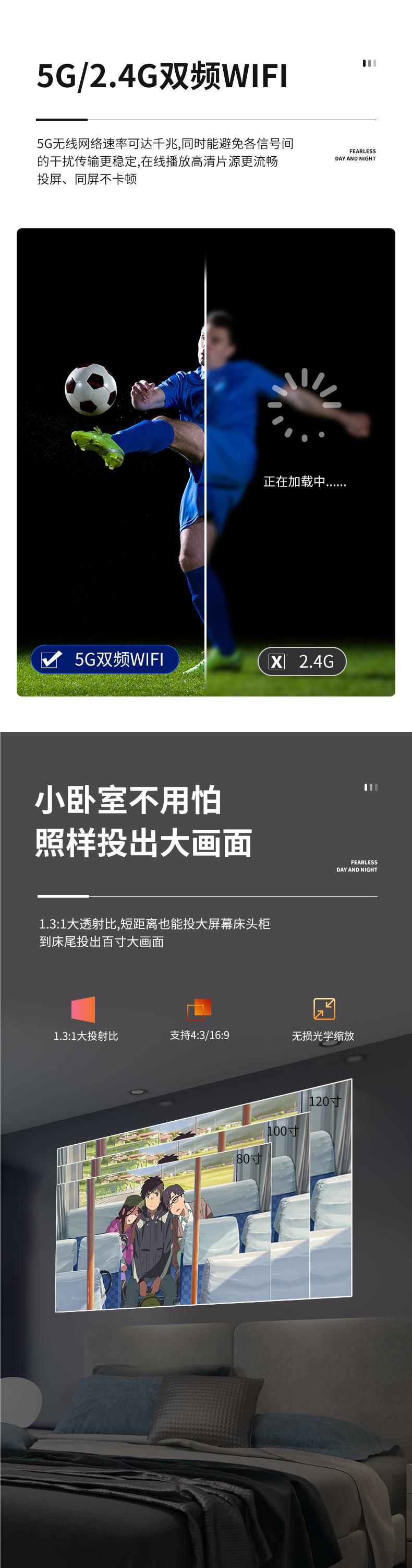 【2024新款】5G清投影仪家用墙投卧室智能家庭影院手机投屏微小型详情5