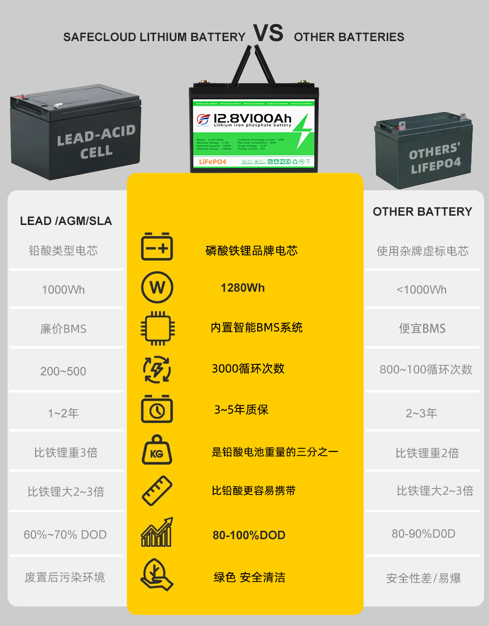 12V lithium battery 12V100AH, RV outdoor lithium iron phosphate energy storage battery pack in stock pic 7