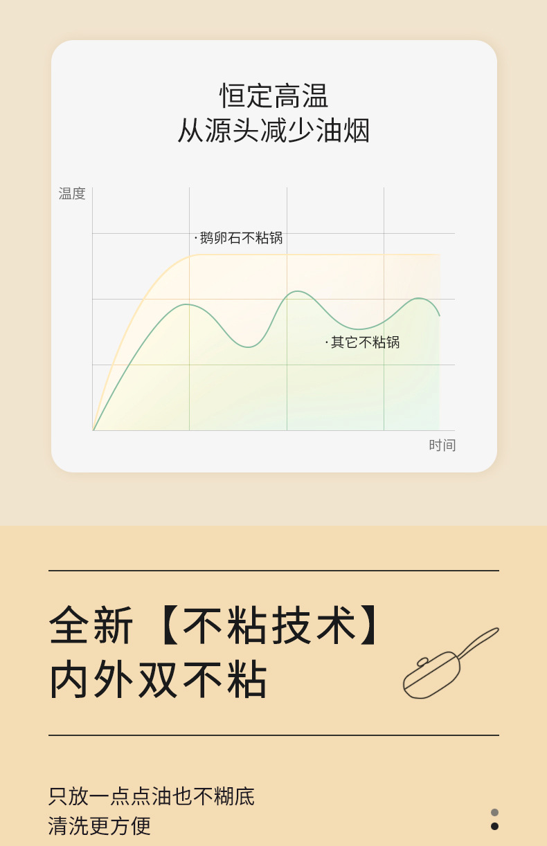鹅卵石炒锅麦饭石不粘锅家用陶瓷炒菜锅奶锅煎炒锅电磁炉锅具套装详情13