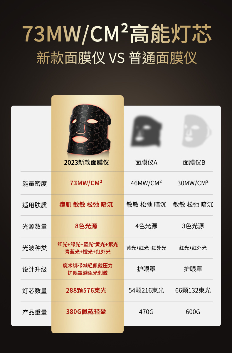 Cross-border red and blue light large exhaust lamp home infrared photon skin rejuvenation silicone mask device LED color light beauty mask pic 14