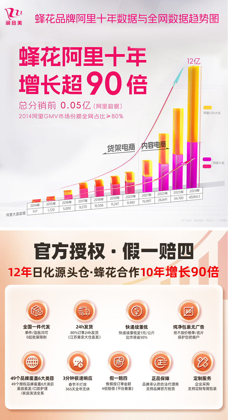 蜂花营养护发素含小麦蛋白润发乳保湿柔顺修护一件代发批发详情12