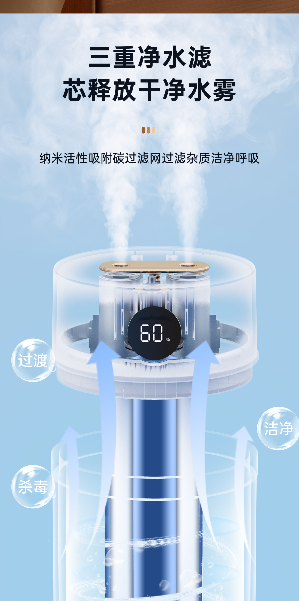 大容量数显双喷私模加湿器大雾量电商礼品净化器香薰喷雾器可logo详情12