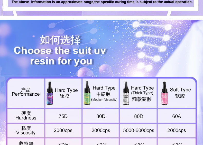 uv胶无气味水晶滴胶透明滴胶diy手工硅胶模具用UV滴胶硬胶批发详情7