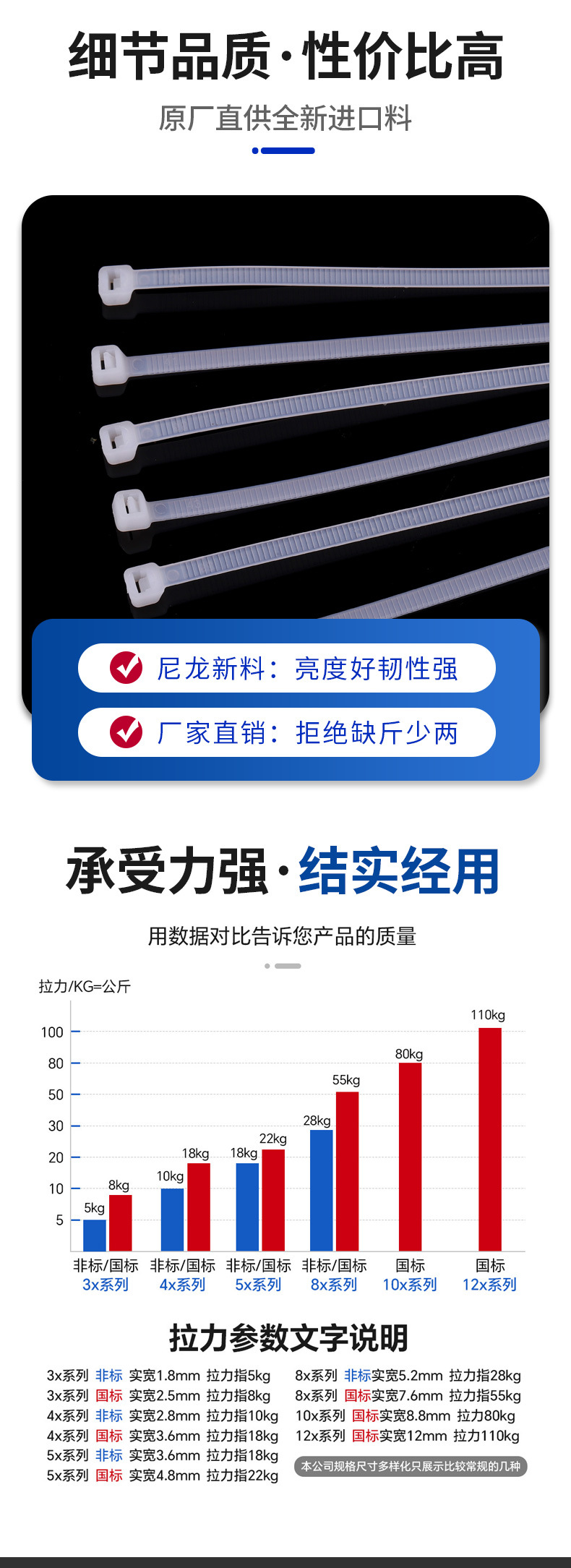 厂家批发尼龙扎带耐寒加厚抗老化工业捆绑带强力自锁式塑料扎带详情6