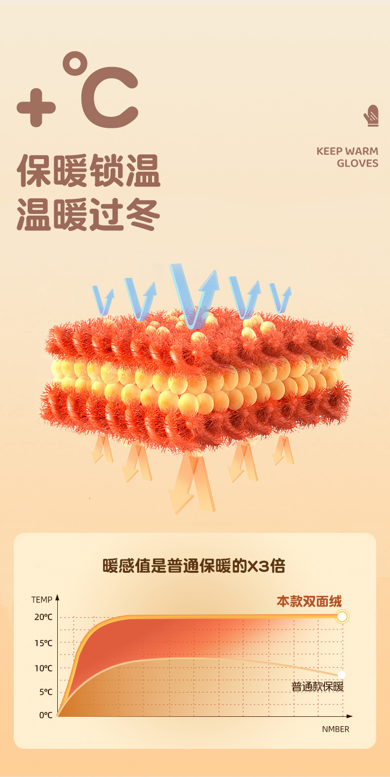 立体可爱半指小学生女秋冬露指写字针织毛线加厚防寒保暖儿童手套详情7