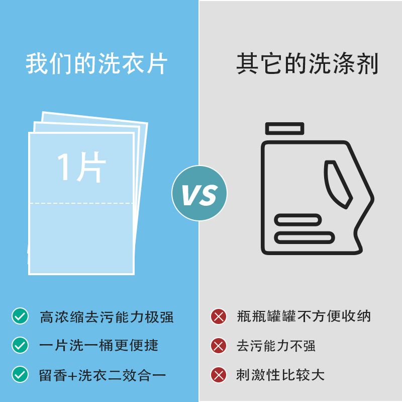 超浓缩洗衣片强效去污温和配方不伤衣物源头工厂现货现发详情4