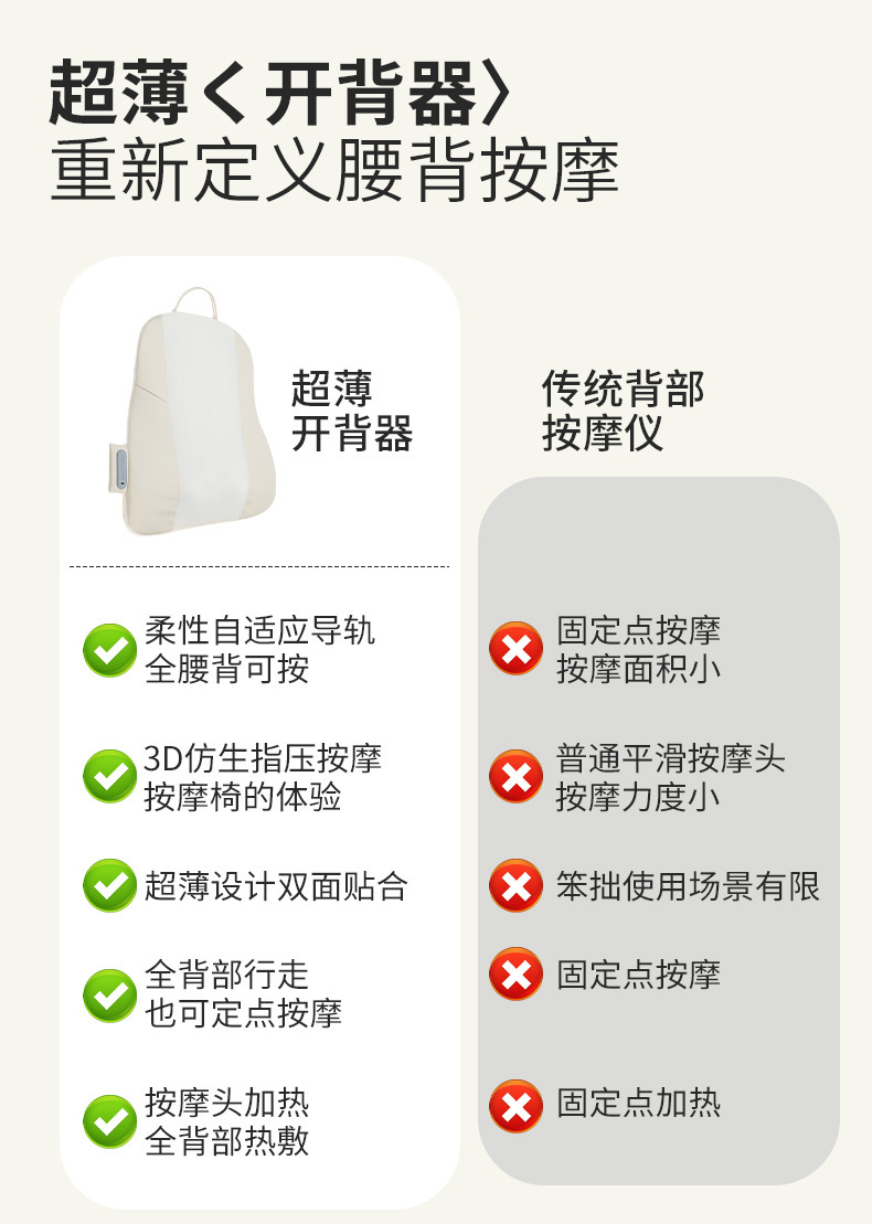 新品按摩 靠垫 办公室床头靠背肩颈腰背揉捏按摩仪热敷推拿按摩器详情4