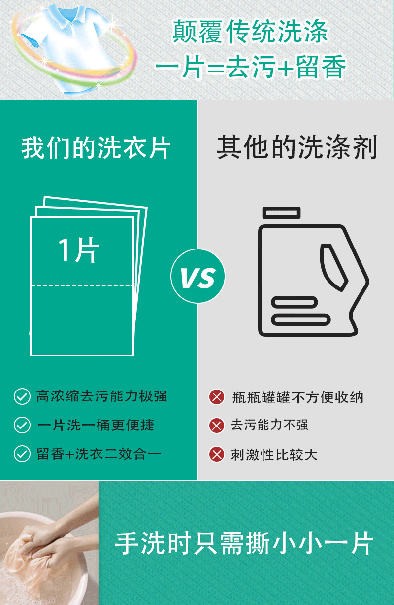 Super concentrated laundry tablets, long-lasting fragrance, white tea flower scent, powerful decontamination water formula, source factory pic 4