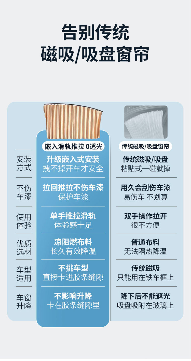 汽车车窗遮阳挡车用防晒隔热遮光专用轨道窗帘车载嵌入式遮阳帘详情2