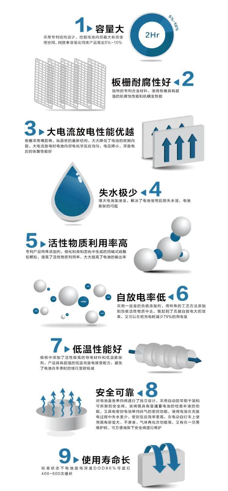 NPP battery 100AH gel battery solar cell UPS battery energy storage maintenance-free battery pic 1